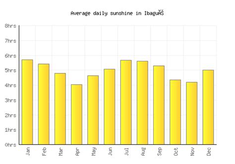 Ibagué Weather averages & monthly Temperatures | Colombia | Weather-2-Visit