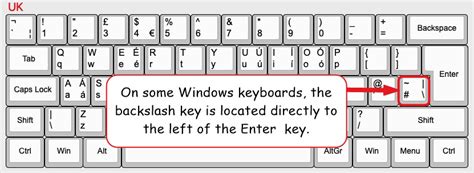 How to Type Backslash [\] Symbol on Keyboard - How to Type Anything