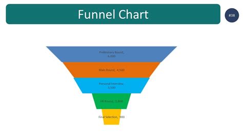 Funnel Chart How To Create A Funnel Chart In Excel To Visualize Your ...