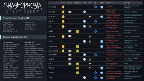 Phasmophobia Cheat Sheet For All Ghost Types - vrogue.co