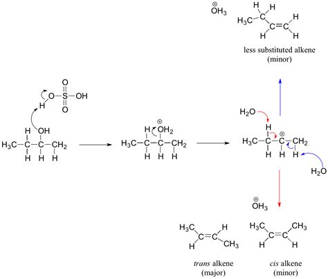 9.8: Dehydration of Alcohols to Alkenes - Chemistry LibreTexts