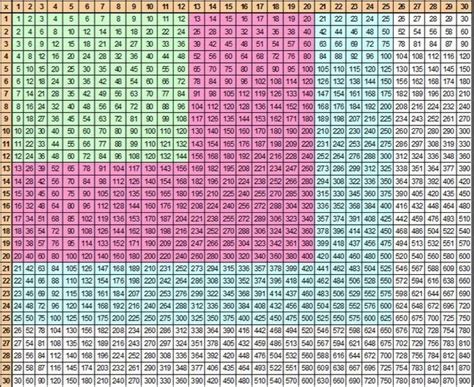 24 Times Table Up To 1000 - Jack Cook's Multiplication Worksheets