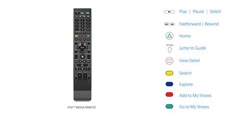 Does the PS4 media remote have buttons for L1/R1? : r/Vue