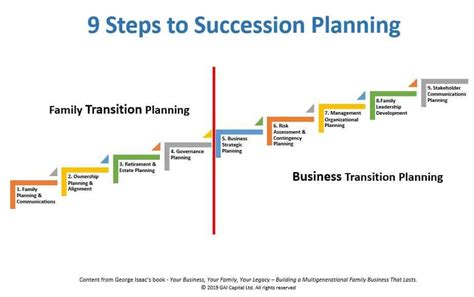 YPO | 9 Succession Planning Tips to Make Your Family Business Last | YPO