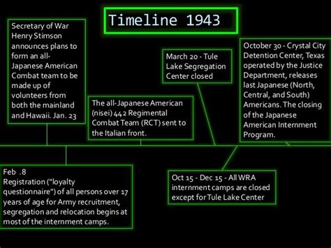 Japanese Internment