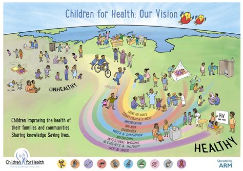 Resources - Children for Health