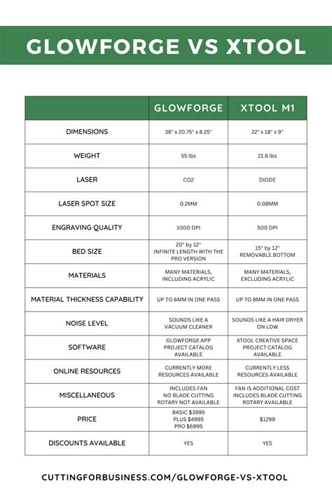 Glowforge vs xTool: Which One to Buy - Cutting for Business