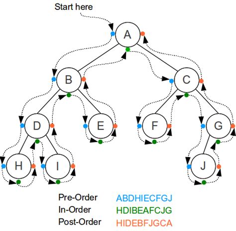 Power Set Algorithm with Recursion or Bits | by Tina Luk | Dev Genius