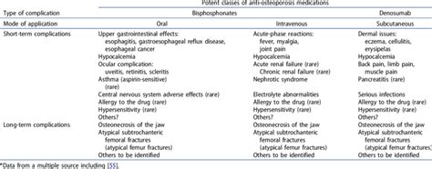 Short-term and long-term adverse effects of the potent antiresorptive ...