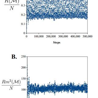 The total scalar curvature (A) and total Riemannian curvature square... | Download Scientific ...