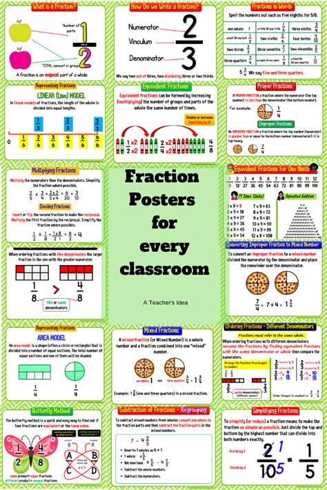 A Teacher's Idea: Fraction Posters for Every Classroom