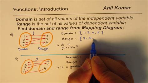 Mapping Domain And Range