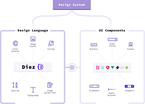 Diez — The Design Token Framework