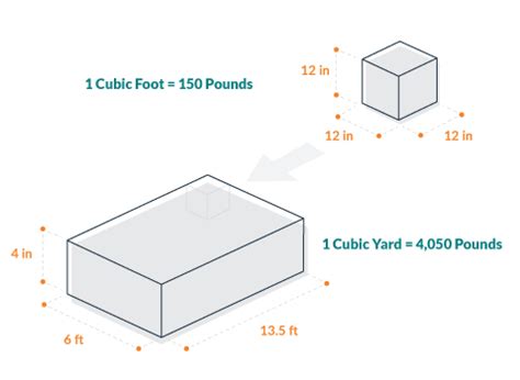 Concrete Block Weight Calculator | Blog Dandk