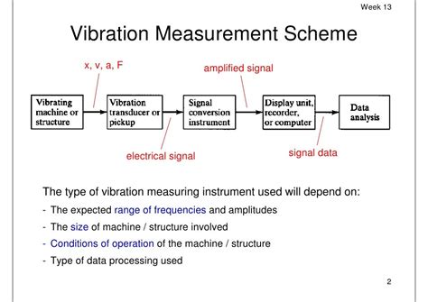 Week 13 vibration measurements