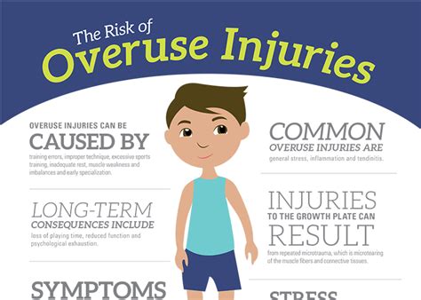 Overuse Injuries Infographic Handout | NATA