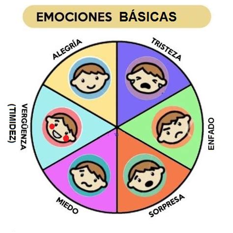 CREAMOS PAZ: LAS EMOCIONES BÁSICAS