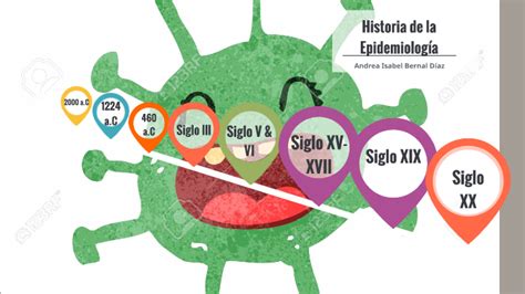 Historia de la Epidemiología by andrea bernal on Prezi