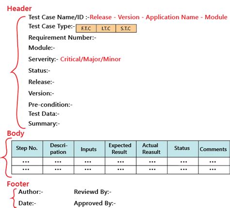 Test Case - javatpoint