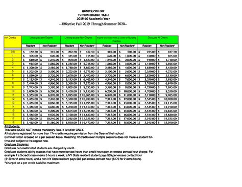 Fall-2019-Tuition-Table-wo-fees-10-1 | Hunter College