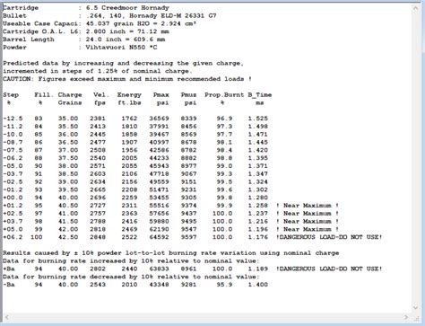 Reloading Data Help!!! | Sniper's Hide Forum