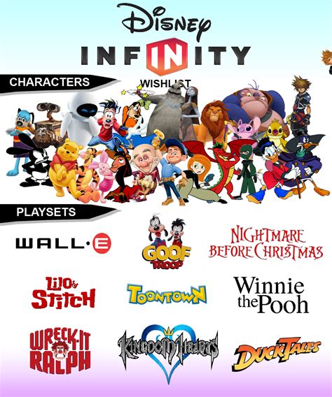 Disney infinity characters list - resstarter