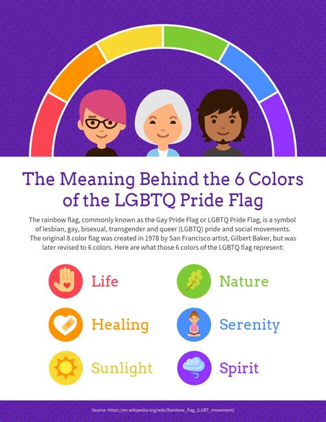 LGBTQ Rainbow Flag Color Meanings Infographic Template - Venngage