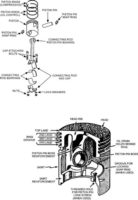 Figure 3-25.--Piston and connecting rod (exploded view).