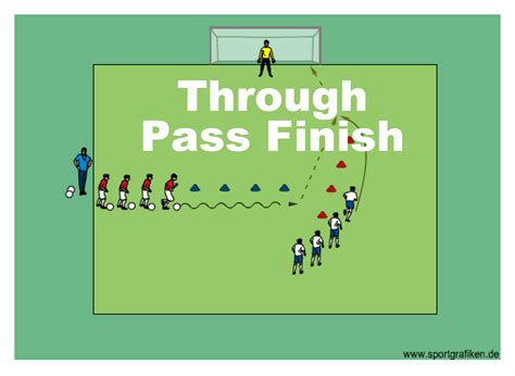 画像 youth soccer drills u12 313886-Best youth soccer drills u12 - Bestpixtajptxtn