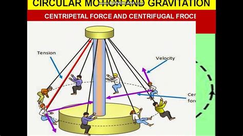 Physics Class 9 10 Centripetal Force and Centrifugal Force Ch 7 , urdu ...