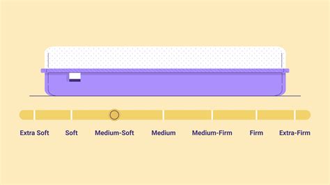 Mattress Firmness Scale & Guide - Sleep Junkie