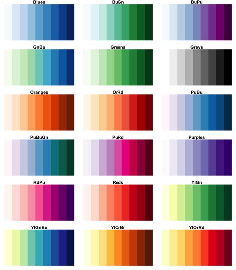 Périple Nid Maison ggplot color palettes négatif Tendre Ouvertement