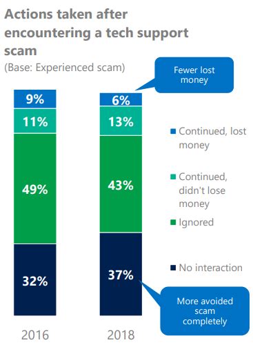 How to Avoid Being a Victim of Scam Phone Calls