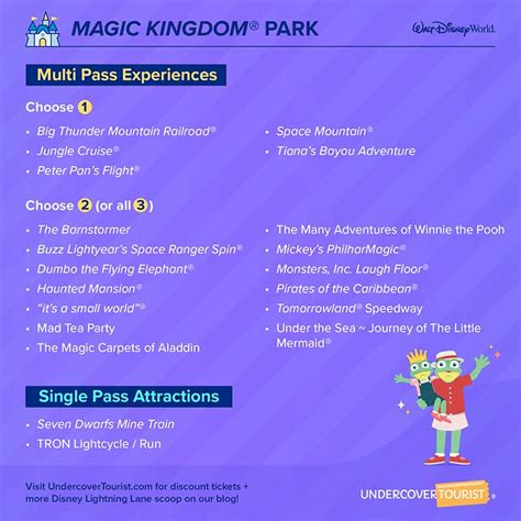 Walt Disney World Lightning Lane: Frequently Asked Questions