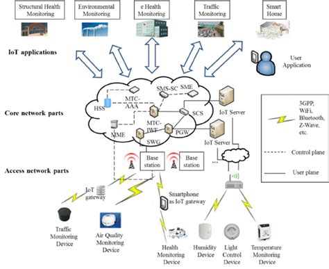 Internet Network Diagram