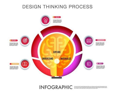 Design Thinking Process Vector Art, Icons, and Graphics for Free Download