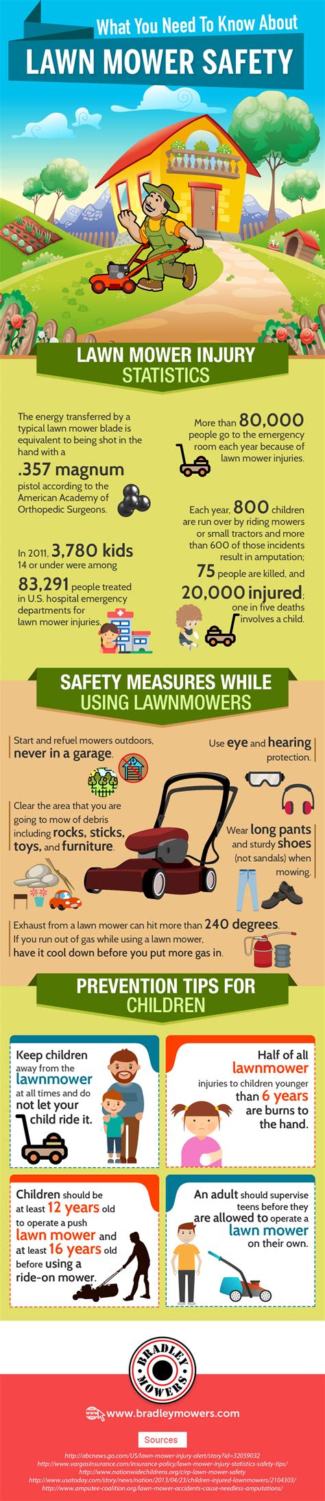 Lawn Mower Safety - Bradley Mowers