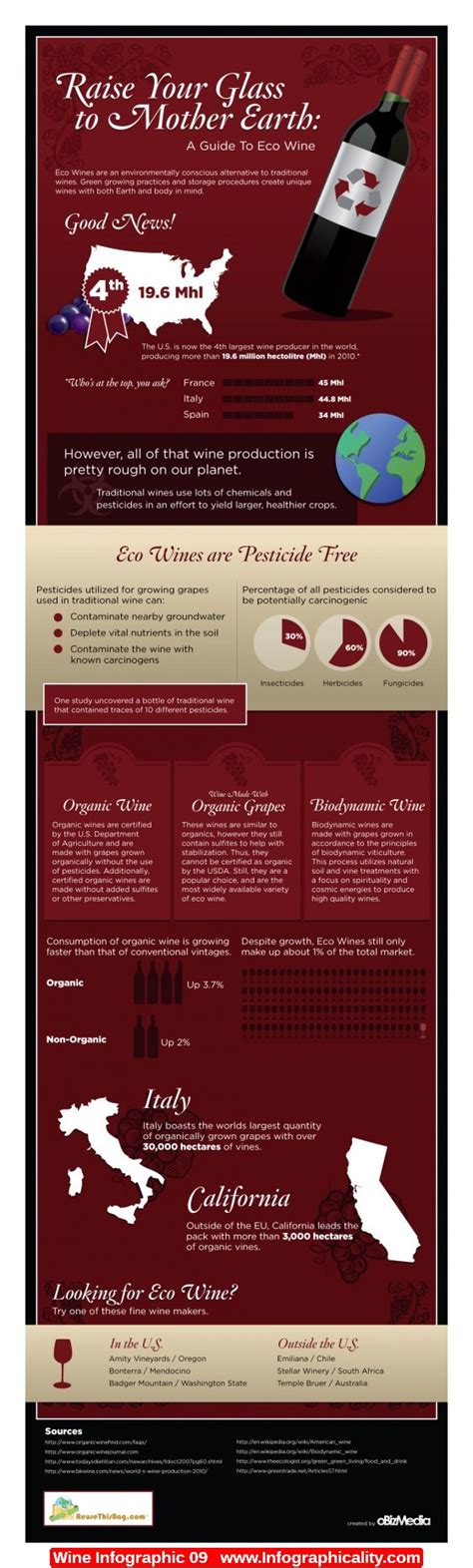 Wine Infographic 09 - http://infographicality.com/wine-infographic-09-2 ...