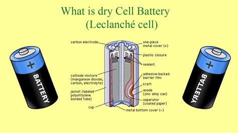 What is Dry Cell battery (Leclanché cell)? and main parts of dry cell battery - YouTube