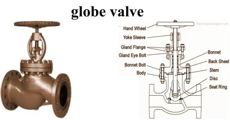 Globe Valves Types, Selection PDF - Grow Mechanical