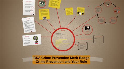 Crime Prevention Merit Badge Worksheet