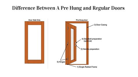 What Is The Standard Door Size For Residential Homes?, 48% OFF