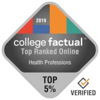 2019 College Rankings for Saint Louis University by CollegeFactual.com