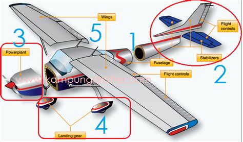 STRUKTUR UTAMA PESAWAT TERBANG | KURSUS AUTOCAD DRAFTER PRA KERJA DARI AHLINYA: GARANSI SAMPAI BISA!