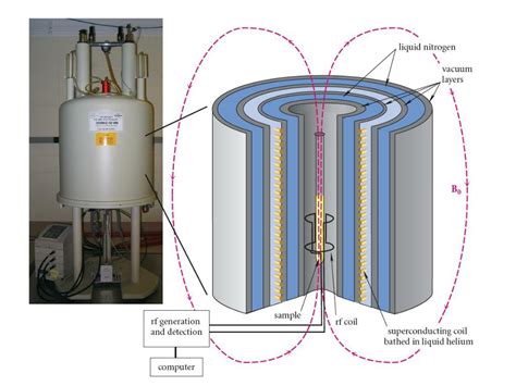 PPT - Chapter 13 Nuclear Magnetic Resonance Spectroscopy PowerPoint Presentation - ID:4298115