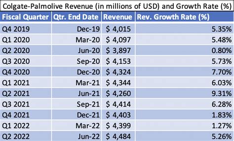 Colgate-Palmolive Stock Is Overvalued (NYSE:CL) | Seeking Alpha