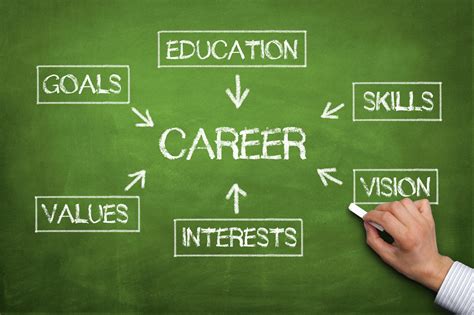 How to Choose Your Career Counsellor - Karan Gupta Consulting