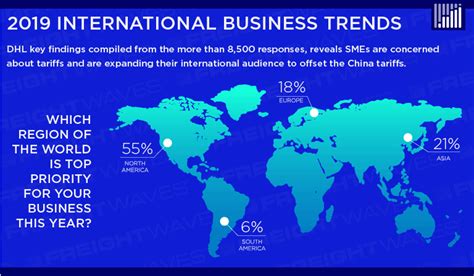 2019 International Business Trends - FreightWaves