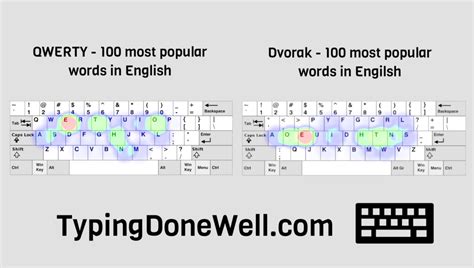 QWERTY vs Dvorak vs Colemak - detailed comparison (with my tests) - TypingDoneWell.com