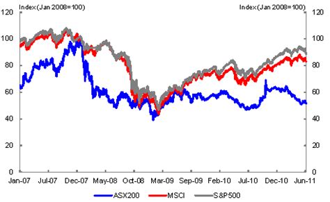 Top 79+ about recession in australia hot - NEC